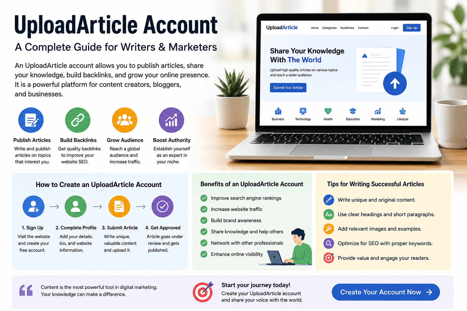 uploadarticle account