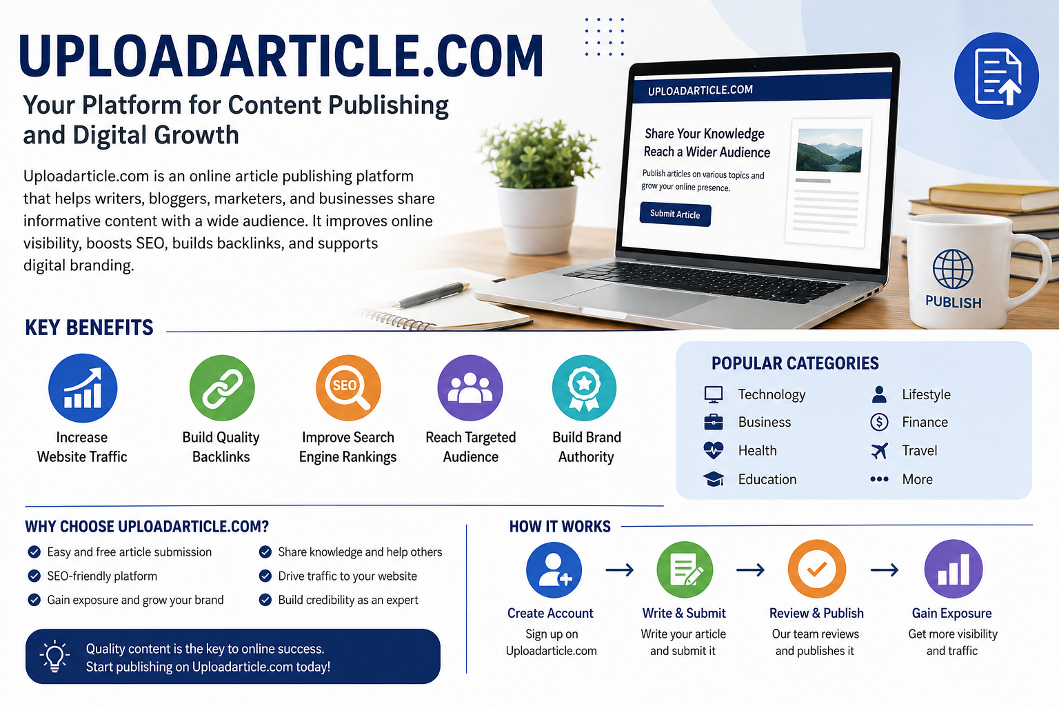 Uploadarticle.com