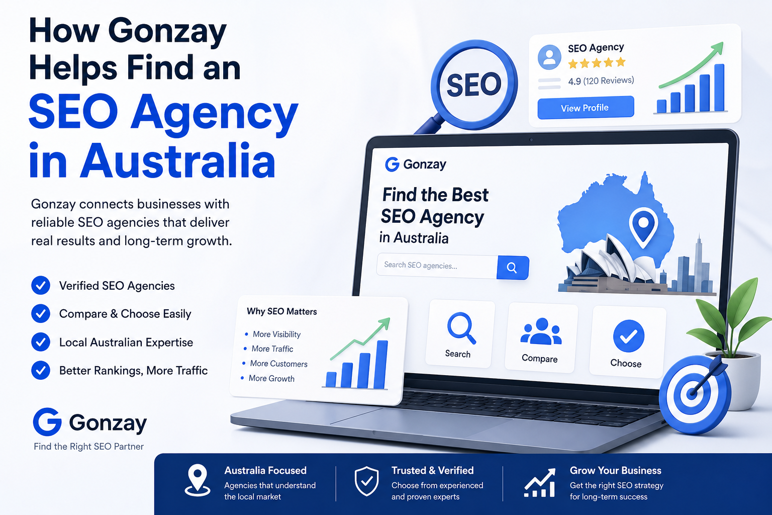 Finding the right how gonzay helps find an seo agency in australia can be challenging,